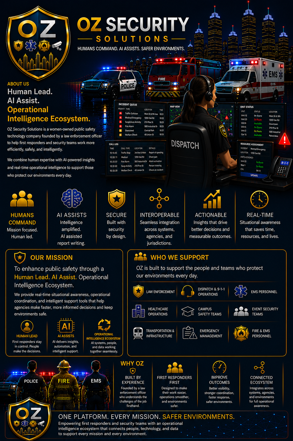 About OZ Security Solutions