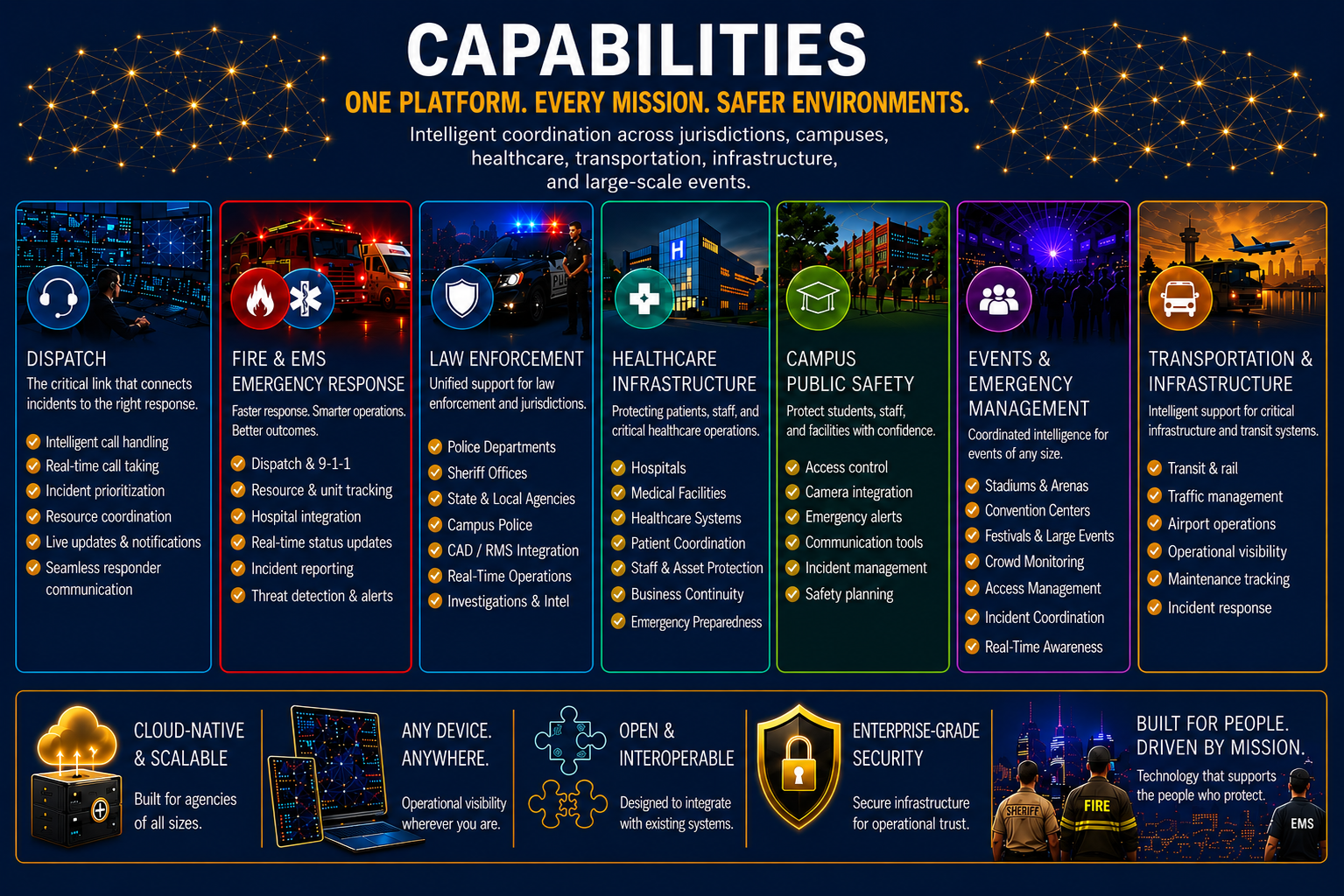 OZ Security Solutions capabilities overview